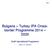 Bulgaria Turkey IPA Crossborder