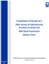 Compilation of Results of a Pilot Survey of Cybersecurity Practices of Small and Mid Sized Investment Adviser Firms