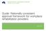 Guide: Nationally consistent approval framework for workplace rehabilitation providers. August 2015