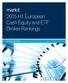 2015 H1 European Cash Equity and ETF Broker Rankings. Calculated by Markit MSA
