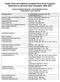 Health Sciences & Medical Graduate Schools & Programs Reported by UW-Green Bay Graduates, 2000-2014