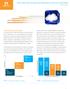 Traffic Visibility Fabric for Revenue and Differentiation in the Cloud Provider Market // White Paper