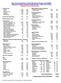 New Jersey Substance Abuse Monitoring System (NJ-SAMS) Substance Abuse Treatment Admissions 1/1/2013-12/31/2013 Resident of Camden County