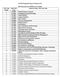 STEM-Designated Degree Program List. 2011 Revised List: Additions are in Bold Numeric Order CIP Code Title