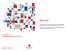 Welcome! User s Manual Vodafone Business Connect