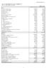 1 CONSOLIDATED FINANCIAL STATEMENTS (1) Consolidated Balance Sheets