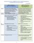 Comparison of Section 35(HPML) & Section 32(HOEPA) Regulations Including CFPB 2013 & 2014 Updates As of 01/07/2014