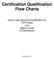 Certification Qualification Flow Charts. Use to help determine qualification for TCFP Basic and Higher Levels Of Certification