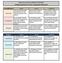 Data Governance Maturity Model Guiding Questions for each Component-Dimension