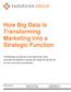 How Big Data is Transforming Marketing into a Strategic Function