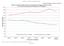 Defence and claimant legal costs as a percentage of damages by settlement year for all claims including those that settled for nil damages