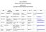 CONTACT INFORMATION REGIONAL TECHNICAL MEETING ON REFRIGERATION MARCH 30-31, 2011. Grand Coastal Inn, Plantation Le Ressouvenir, East Coast Demerara
