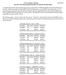 A Session, June 22 - July 31, 2015: Pay Date Pay Cycle Pay End Per End 7/1/2015 B1 062015 070415 7/15/2015 B2 070415 080115