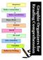 Reading Comprehension Graphic Organizers for