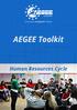 EUROPEAN STUDENTS FORUM. AEGEE Toolkit. Human Resources Cycle