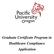 Graduate Certificate Program in Healthcare Compliance Application