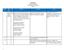 RFP 2015-08 Call Center Services Final Response to Questions 9/4/15. RFP Text Question Answer