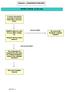 Concern / Complaints Flowchart