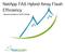 NetApp FAS Hybrid Array Flash Efficiency. Silverton Consulting, Inc. StorInt Briefing