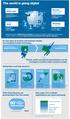 The world is going digital