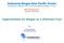 Indonesia Biogas Asia Pacific Forum Developing A Biogas Hub In Commercialising Biogas For Asia. Opportunities for Biogas as a Vehicular Fuel