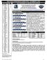 2015-16 DALLAS MAVERICKS GAME NOTES NOVEMBER 10, 2015