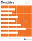 Dentistry. Specialty Report. Group. MedPro Group Patient Safety & Risk Solutions. Berkshire Hathaway's dedicated healthcare liability solution