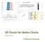 30 Chants for Better Charts