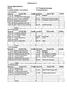 Attachment A. ITT Technical Institute Criminal Justice. Fourth Semester. Course Equivalencies NWTC Criminal Justice- Corrections First Semester