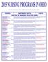 2015 NURSING PROGRAMS IN OHIO