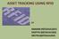 ASSET TRACKING USING RFID SRAVANI.P(07241A12A7) DEEPTHI.B(07241A1262) SRUTHI.B(07241A12A3)