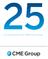 for trading options on CME Group futures