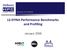 LS DYNA Performance Benchmarks and Profiling. January 2009