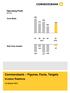 Commerzbank Figures, Facts, Targets