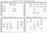 4Aafm Matematica 8.05 9.00 9.55 11.05 12.00 13.05 8.05. 4Arim 9.00. Italiano. 4Arim 9.55. Italiano. 3Arim 11.05. Storia 12.00 13.