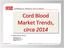 Cord Blood Market Trends, circa 2014