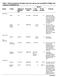 Table 3: Survival of spinal cord injury (one-year and ten-year mortality) by Region and Author(s) of published data