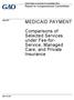 MEDICAID PAYMENT. Comparisons of Selected Services under Fee-for- Service, Managed Care, and Private Insurance