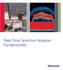 Real-Time Spectrum Analyzer Fundamentals