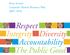 Nova Scotia s Corporate Human Resource Plan 2005 2010. Respect Integrity. Diversity Accountability The Public Good