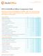 2015 ArchiOffice Edition Comparison Chart
