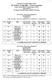 M. Sc./M.A. First Year (Semester I) GEOGRAPHY (THEORY) (THE STUDENT HAS TO COMPLETE 25 CREDITS IN A SEMESTER) Instructional hours/week