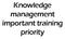 Knowledge management important training priority