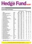 RANKINGS. HEDGE FUND ALERT: April 16, 2014, 5 Marine View Plaza, Suite 400, Hoboken NJ 07030. 201-659-1700