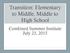 Transition: Elementary to Middle, Middle to High School. Combined Summer Institute July 23, 2015
