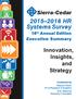 2015 2016 HR Systems Survey