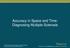 Accuracy in Space and Time: Diagnosing Multiple Sclerosis. 2012 Genzyme Corporation, a Sanofi company.