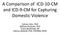 A Comparison of ICD-10-CM and ICD-9-CM for Capturing Domestic Violence