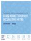 LABOR MARKET CHURN BY OCCUPATION & METRO