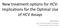 New treatment options for HCV: implications for the Optimal Use of HCV Assays